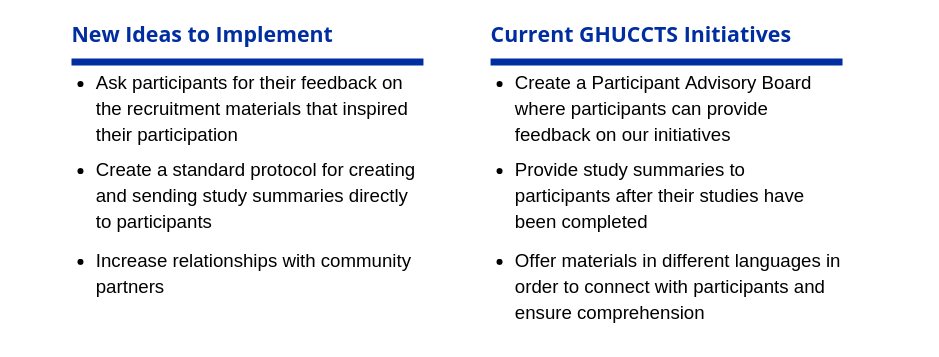 Summary chart explaining new ideas for GHUCCTS to implement as well as initiatives we already have